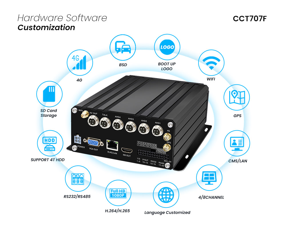 4-Channel 4G GPS WIFI MDVR - CCENTEN Vehicle Monitoring