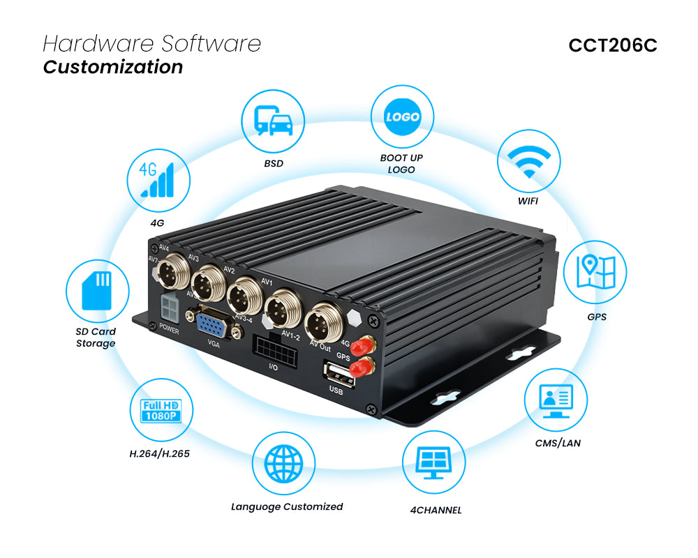 Introduction to Vehicle Video Recording System
