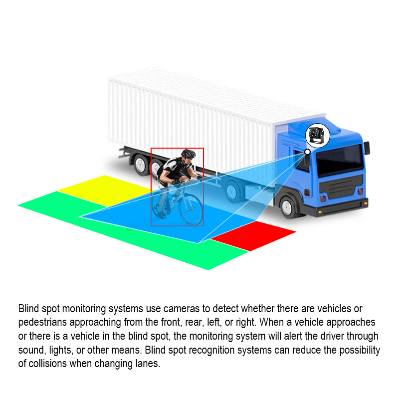 10.1inch 5Channel BSD Monitor System with 4 AI Cameras 1 Cabin Camera Real-Time Blind Spot Detection for Trucks and Lorries