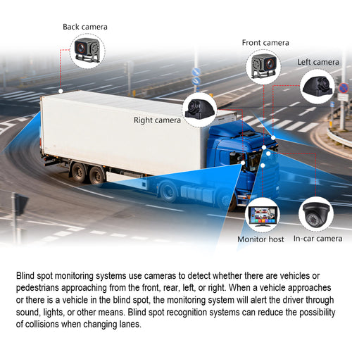 10.1 Inch Touch Screen 5CH BSD Monitor Solution with 4AI Camera 1Cabin Camera Real-Time Blind Spot Detection System Truck Lorry