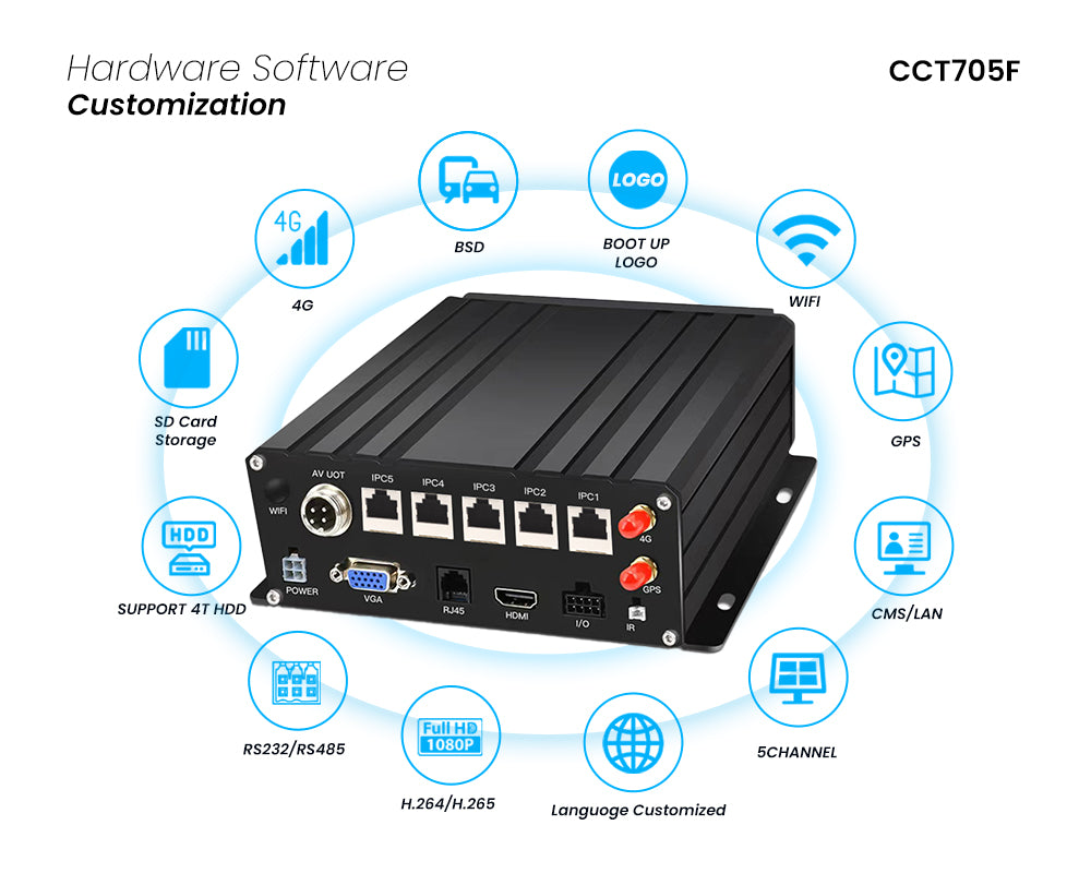 Vehicle 5ch 2mp 4g/gps/wifi MNVR