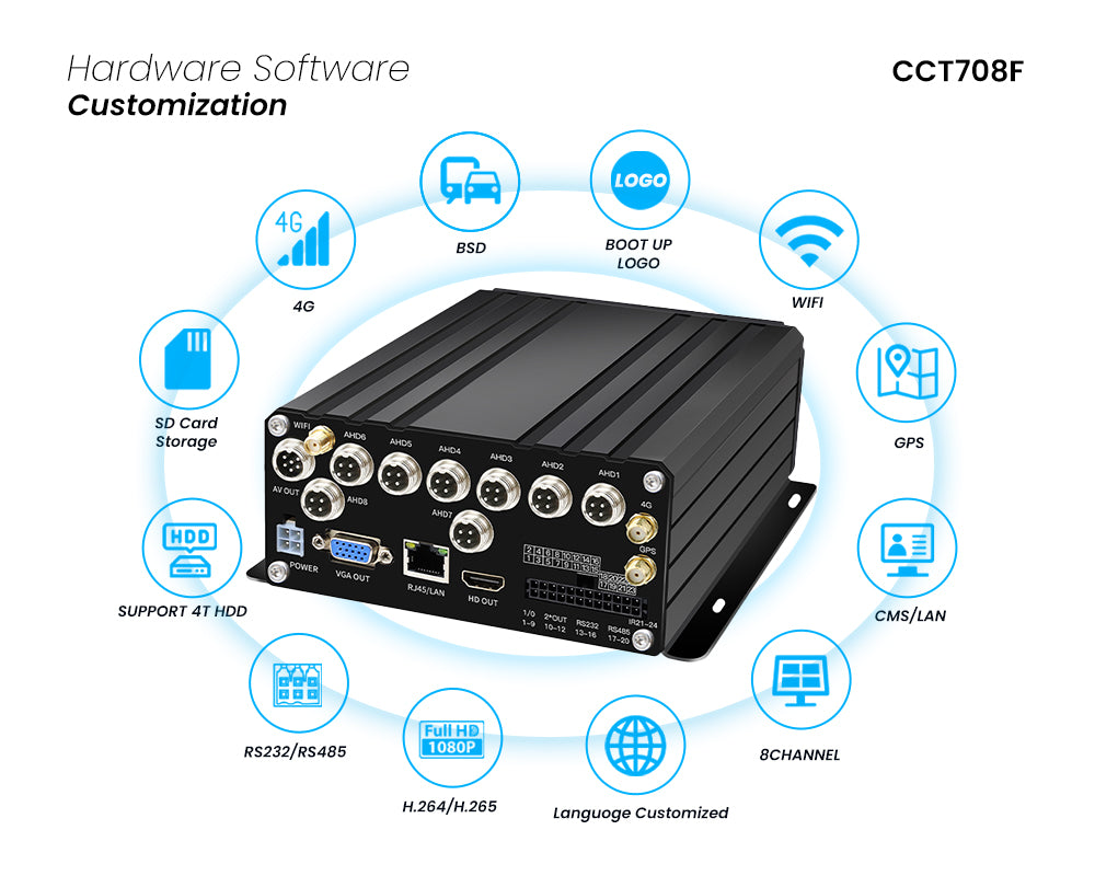 8-channel AI DVR monitoring system