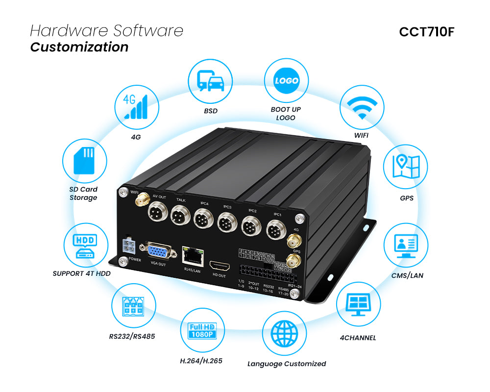 VEHICLE 4CH 4G/GPS/WIFI MNVR SYSTEM