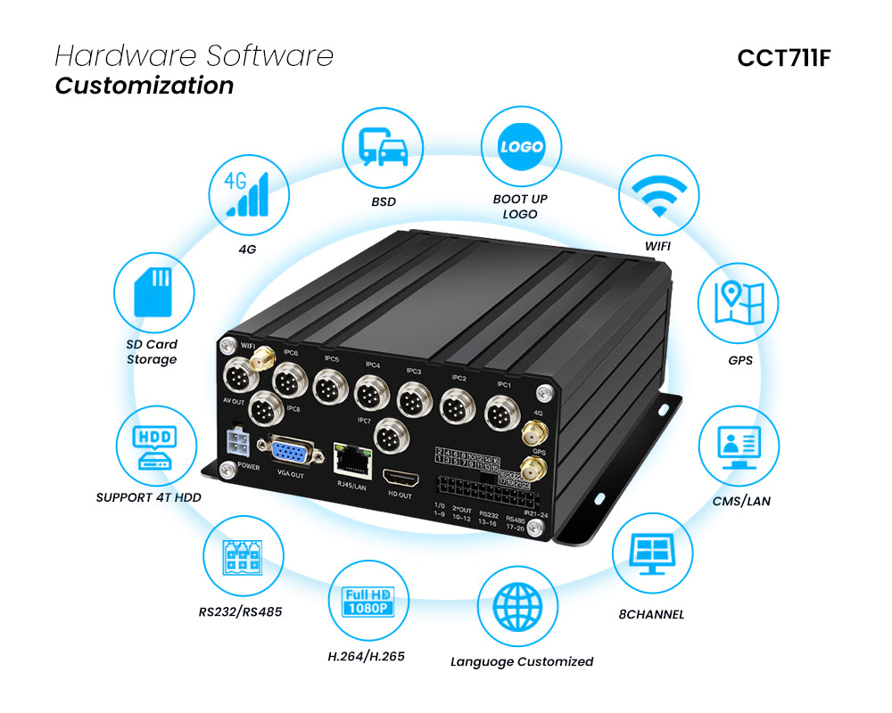 VEHICLE 8CH 4G/GPS/WIFI MNVR SYSTEM