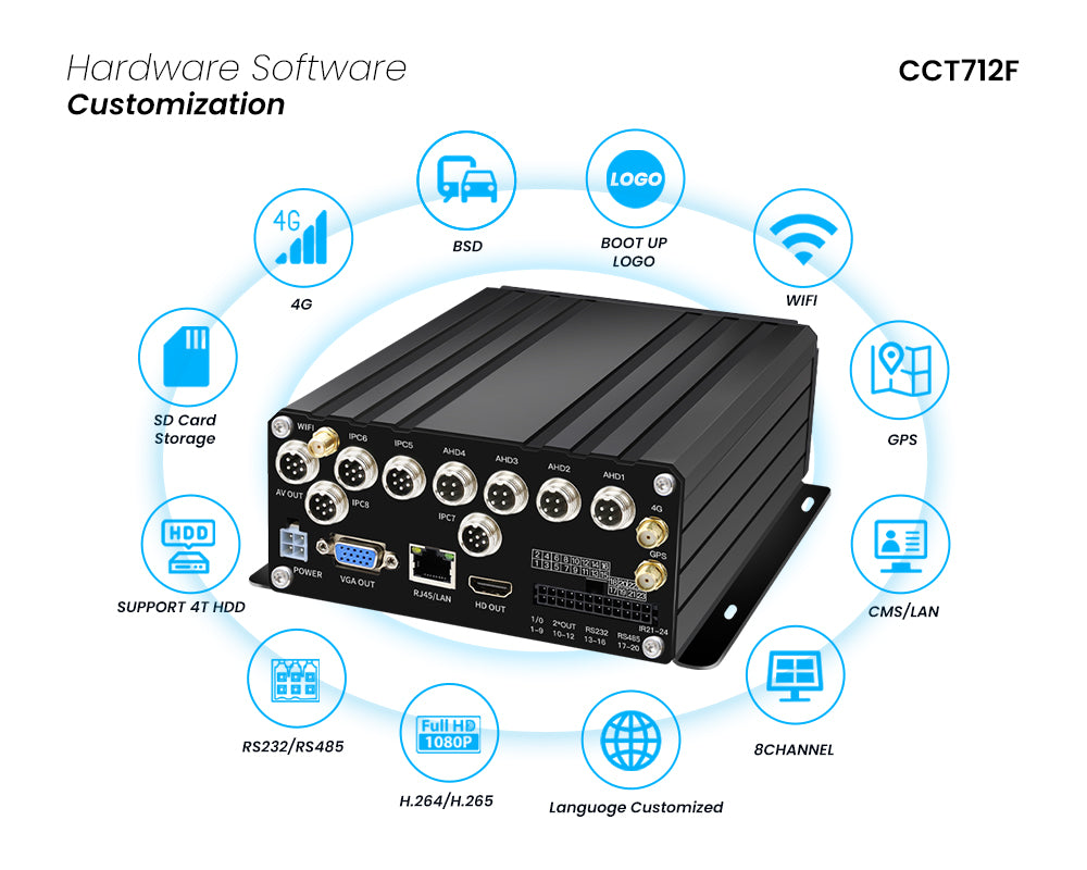 8-channel device compatible with POE and AHD channels XVR