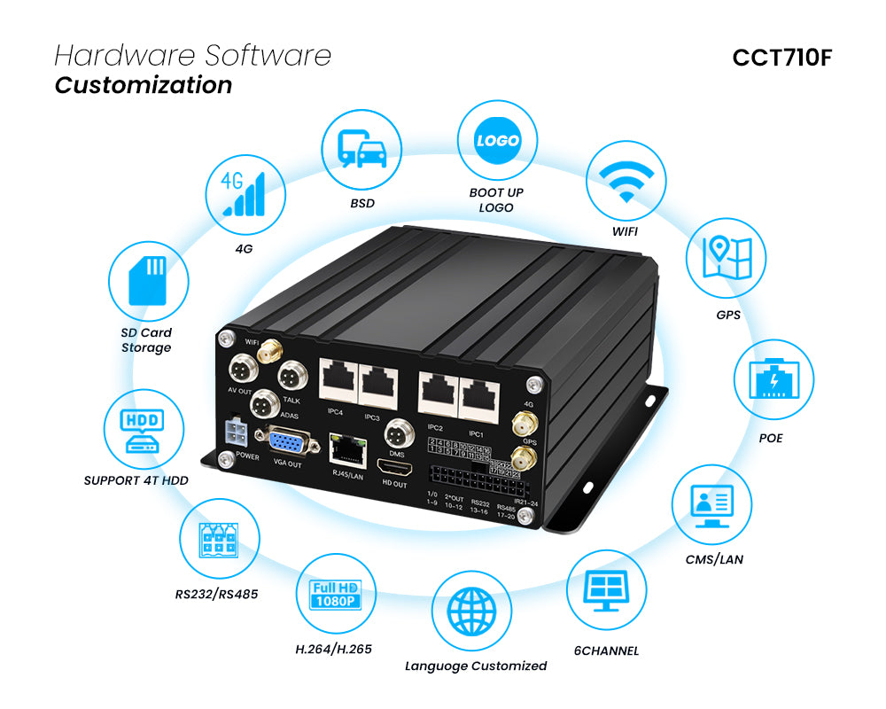 4-Channel poe MNVR System with 4G/GPS/WIFI