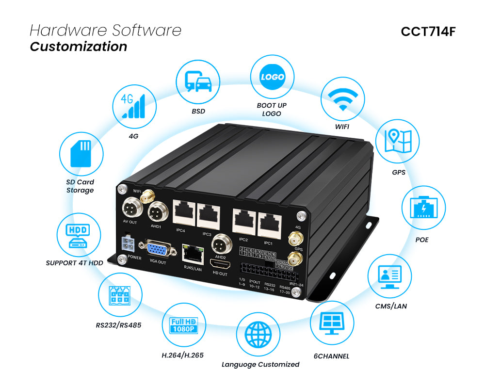 4G, GPS and WIFI XVR that is compatible with POE and AHD channels